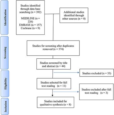 Prevalence and Risk for Bundle Branch Block, Atrioventricular Block and Pacemaker Implantation in Spondyloarthritis. A Systematic Review of the Literature